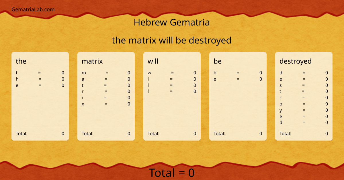 the matrix will be destroyed in hebrew Gematria